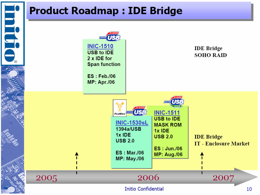 Initio Product Roadmap